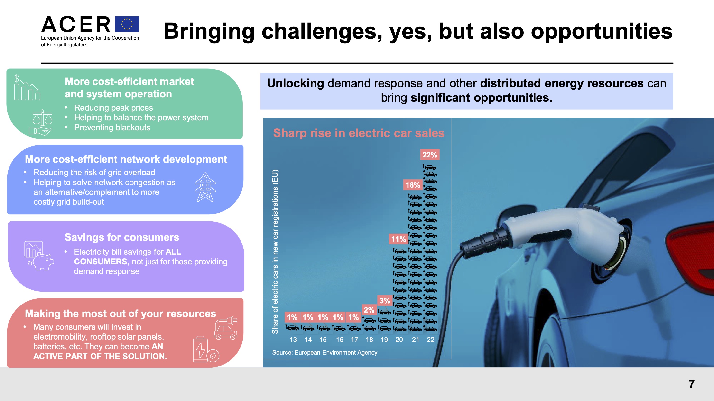 Unlocking demand response and other distributed energy resources can bring significant opportunities. Slide: ACER.