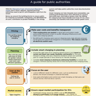 How to develop smart EV charging infrastructure A guide for public authorities