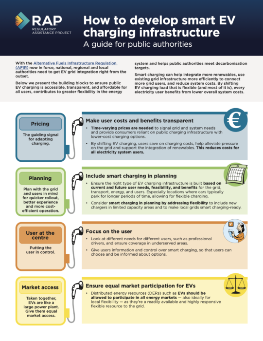 How to develop smart EV
charging infrastructure
A guide for public authorities