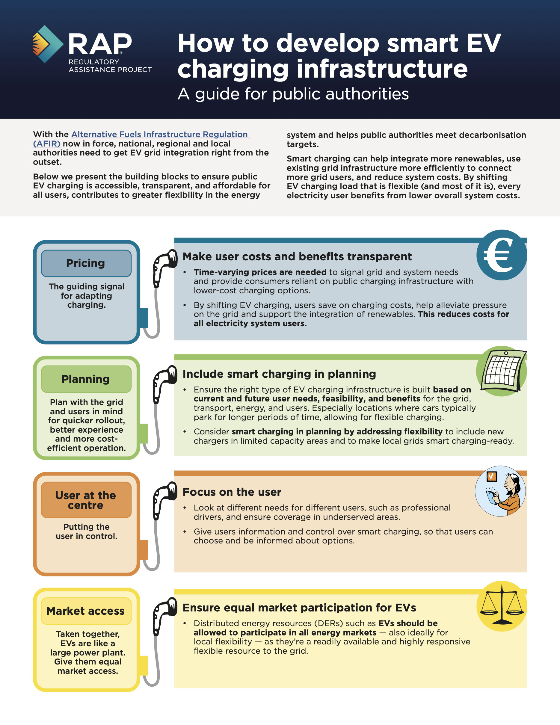 How to develop smart EV charging infrastructure A guide for public authorities