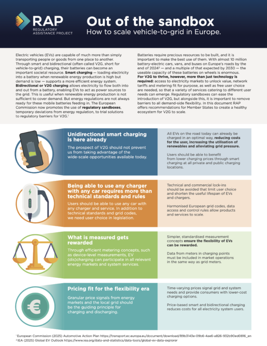 Out of the sandbox: How to scale vehicle-to-grid in Europe