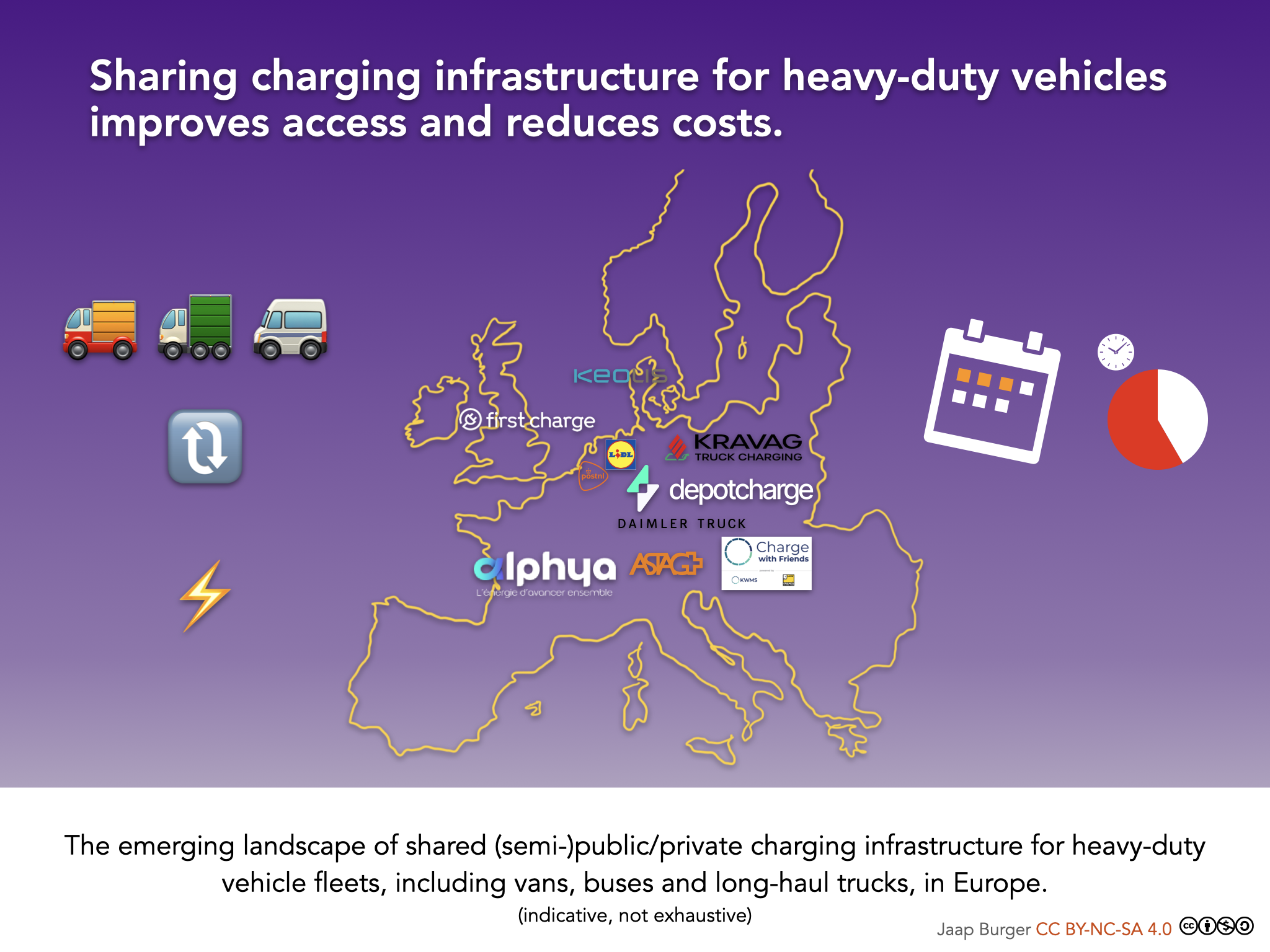 The emerging landscape of shared (semi-)public/private charging infrastructure for heavy-duty
vehicle fleets, including vans, buses and long-haul trucks, in Europe.